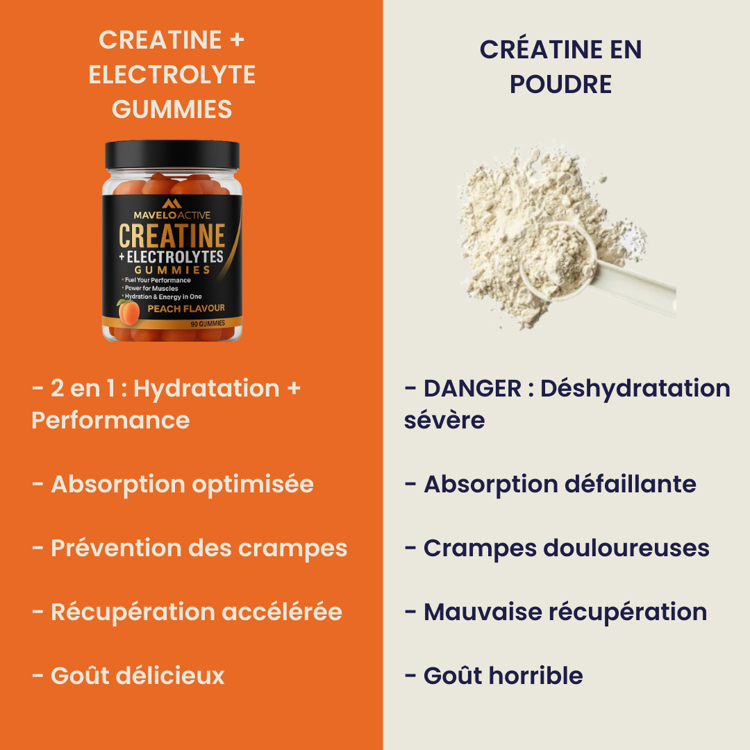 Créatine Électrolytes Gummies