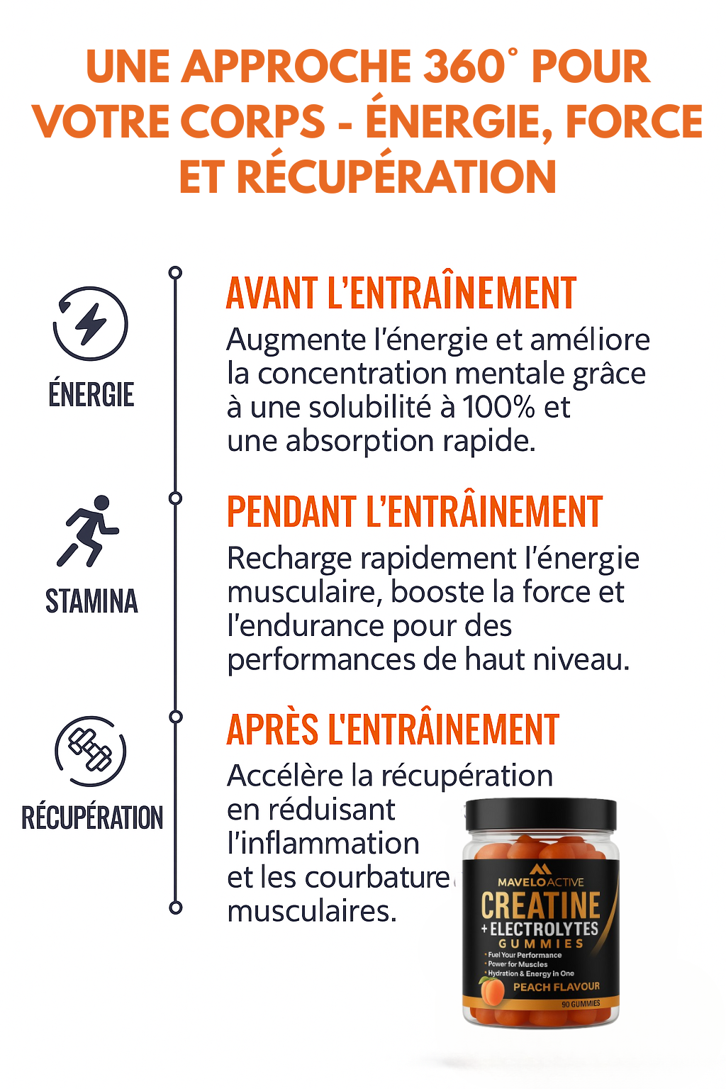 Créatine Électrolytes Gummies